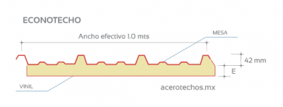 Geometría Panel Aislado Econotecho Ternium