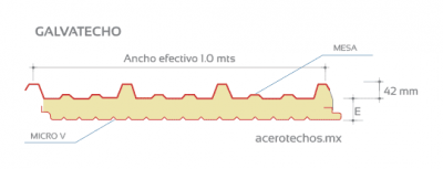 Geometría Panel Aislado Galvatecho Ternium