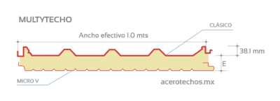 Geometría Panel Aislado Multytecho Ternium